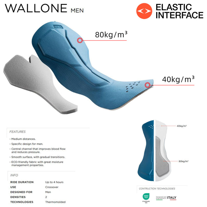 AERO WHITE SKINSUIT-Italy Elastic Interface Pad